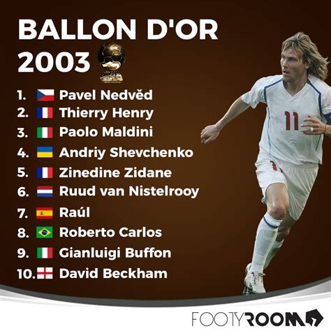 ballon d'or 2003|2003 Ballon d'Or .